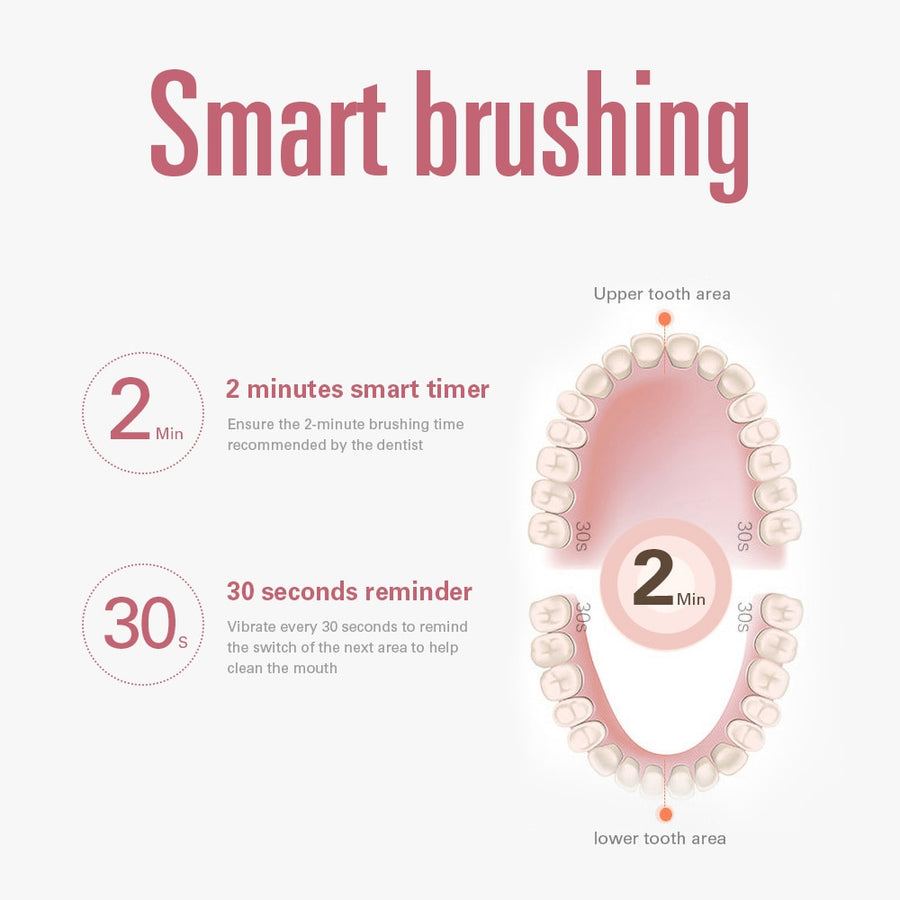 Electric 3D Ultrasonic Toothbrush